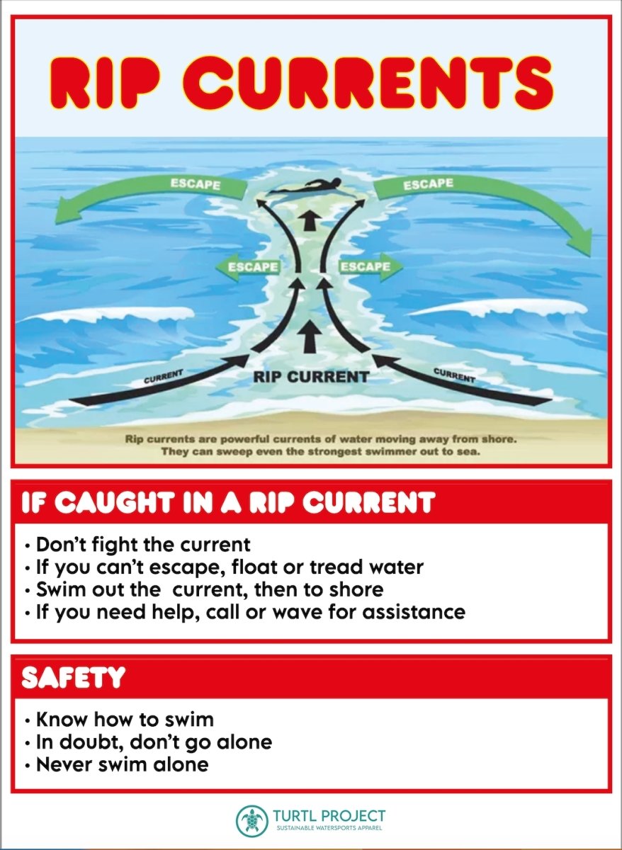 What are Rip currents? - Turtl Project