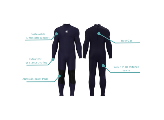 Sustainable Limestone Wetsuit (1).png__PID:5e4811f2-af71-4e4d-8aed-c8b1861515b0