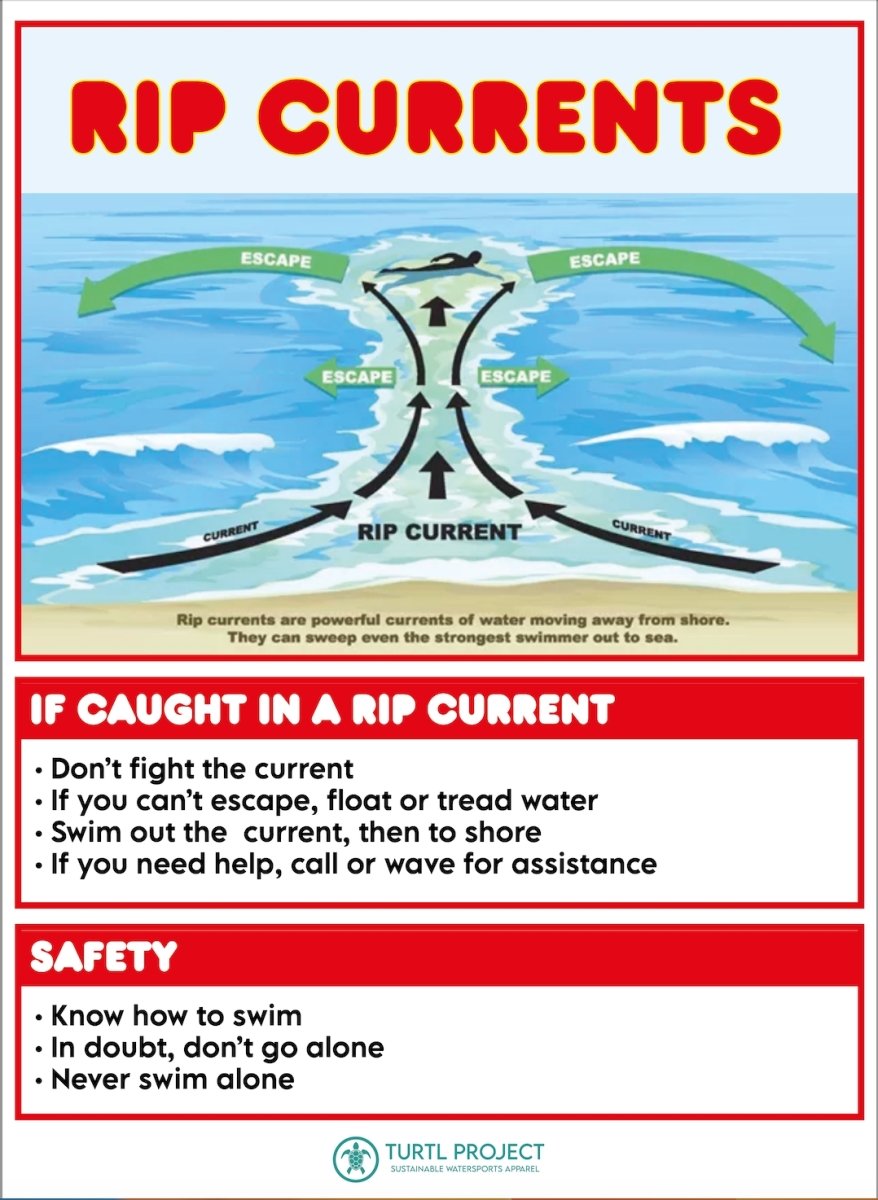 Rip Currents: What Are They & How Can You Keep Yourself Safe While ...